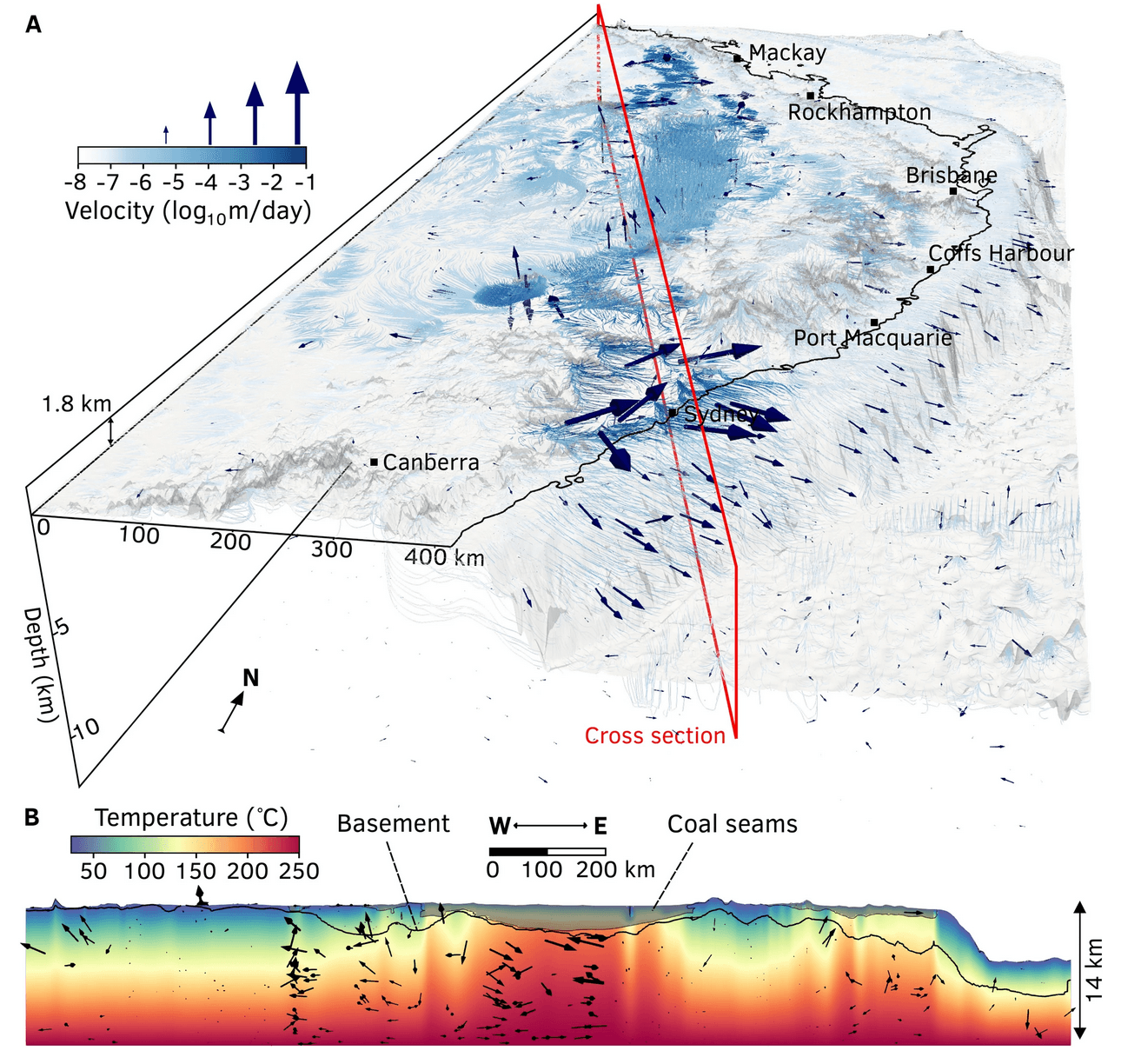 Constraining the response of continental-scale groundwater flow to climate change